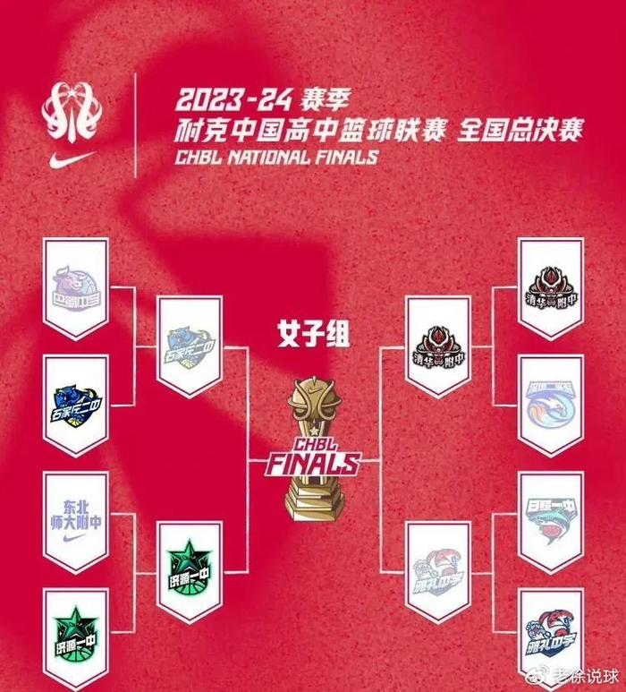 广西篮球锦标赛2021_广西篮球城市联赛冠军是谁_广西哪个城市篮球最厉害